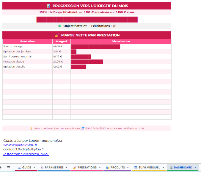 Fichier de gestion institut de beauté DASHBOARD 2